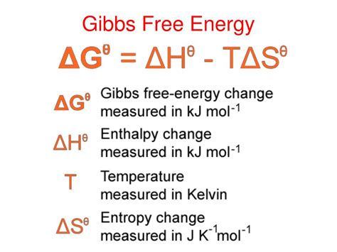 Gibbs (Free) Energy .